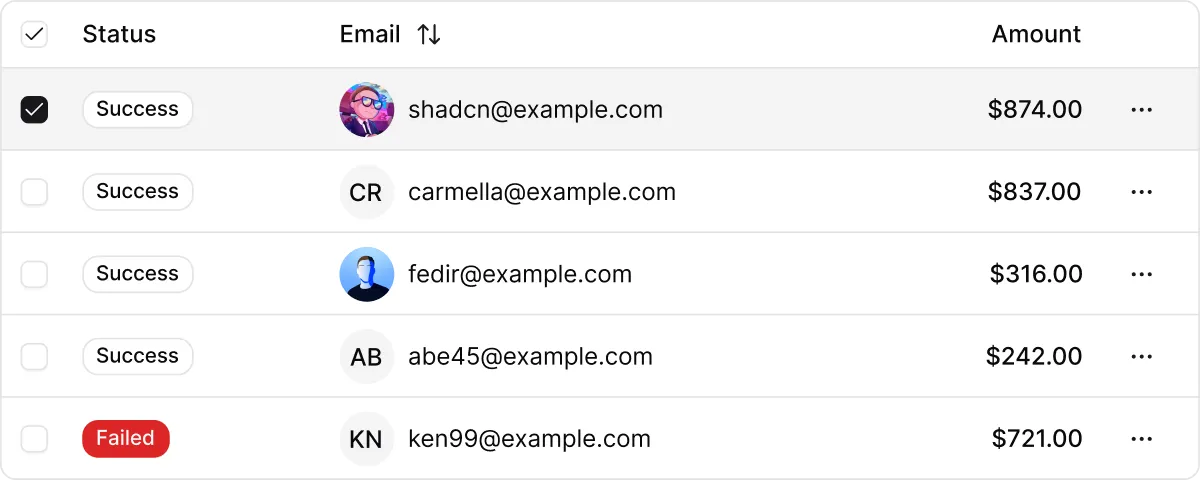 Performance dashboard